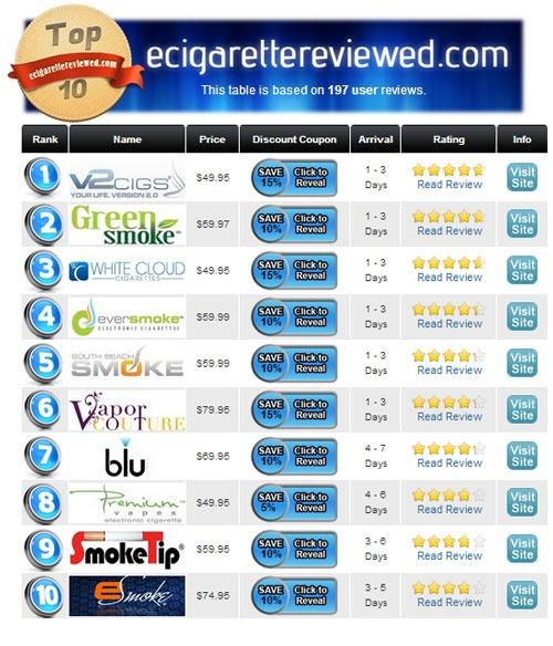 e cigs reviewed list